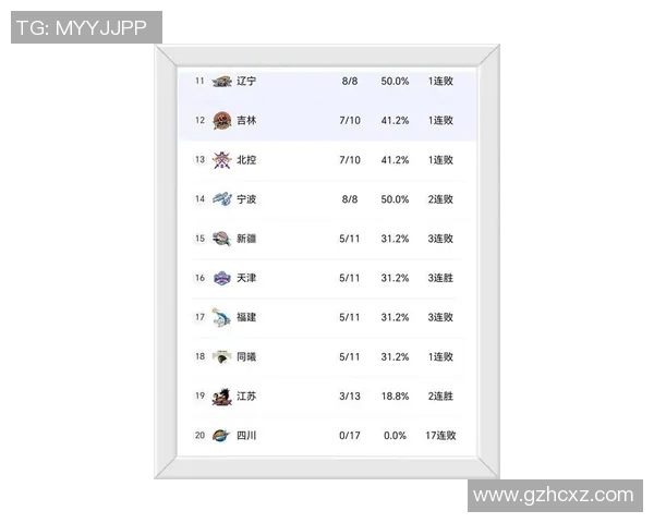 CBA最新消息发布