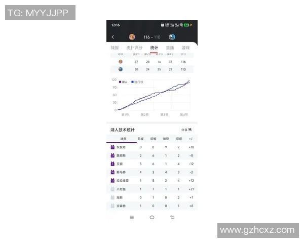 【深度解析】詹姆斯近况+未来走势预测