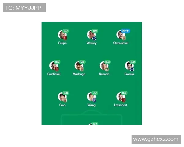 中超外援表现点评及赛季最佳阵容预测