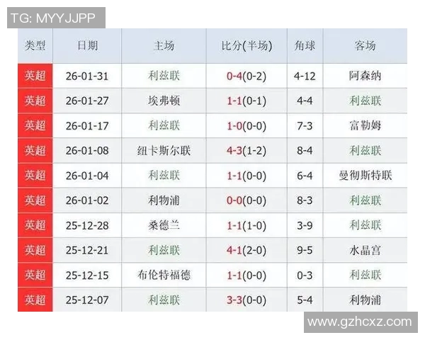 英超球队最佳进攻组合统计分析