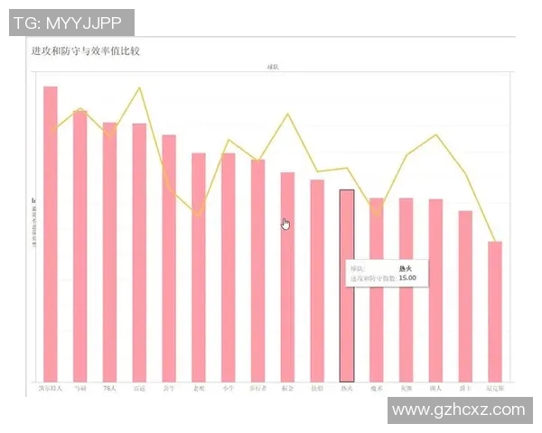 NBA关键比赛数据分析及赛果预测