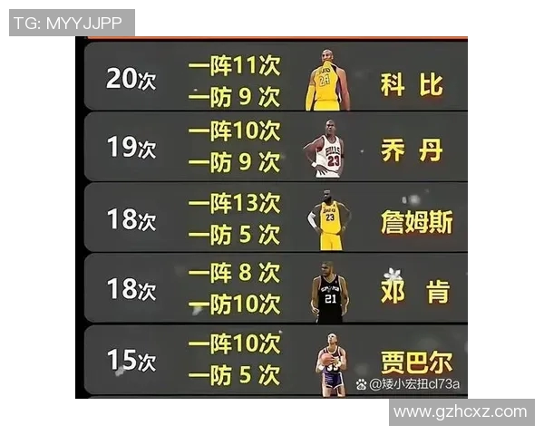 2025年NBA常规赛最佳阵容预测及数据分析解析